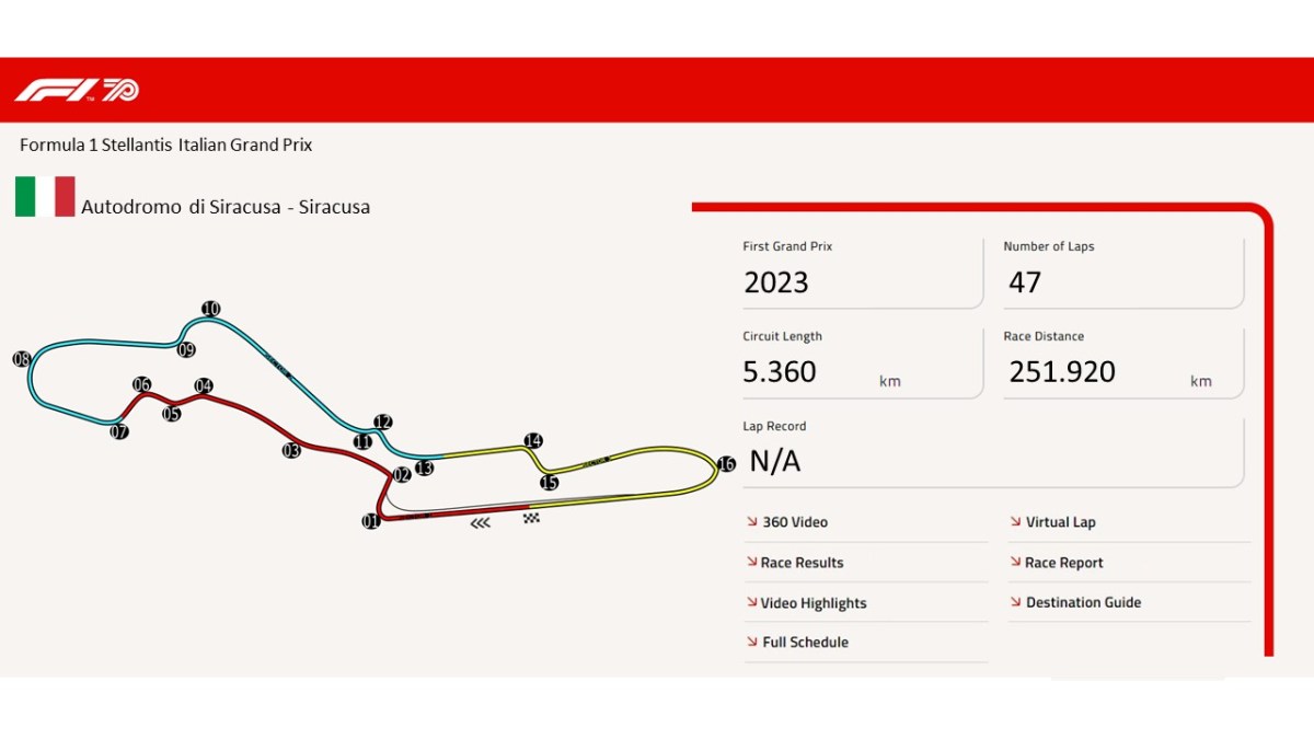 Autodromo di Siracusa –&nbsp;Siracusa